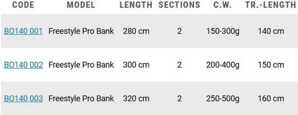 Black Cat Freestyle Pro Bank 3.20 m 150-300 gr