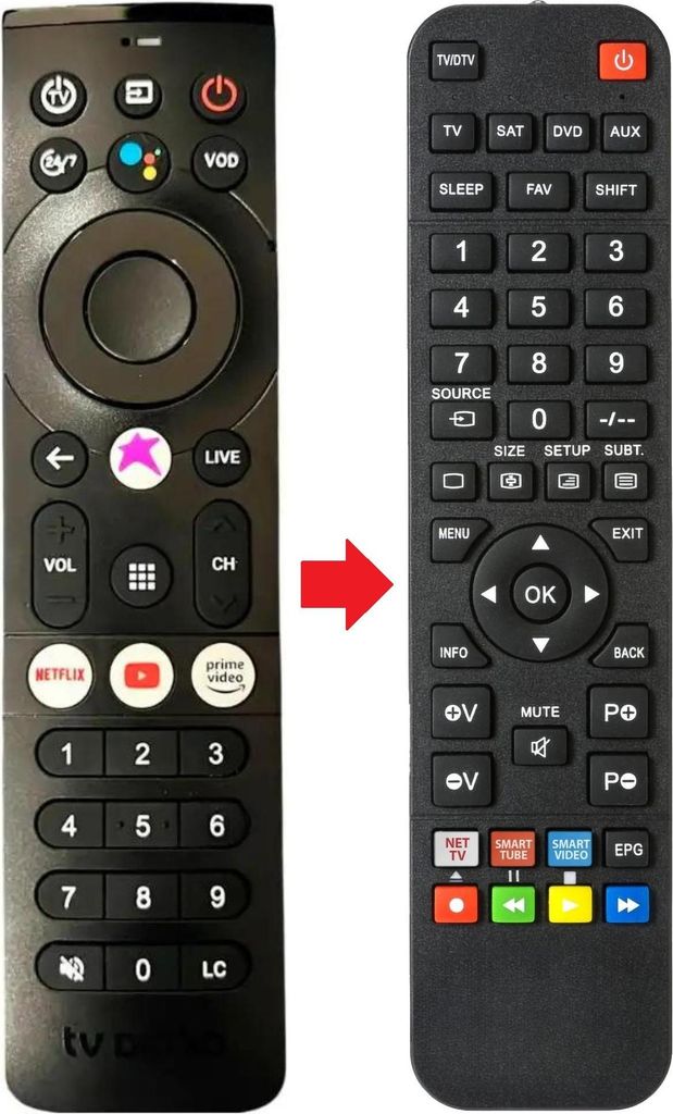 Fernbedienung geeignet für CELLCOM MBPROMASTER