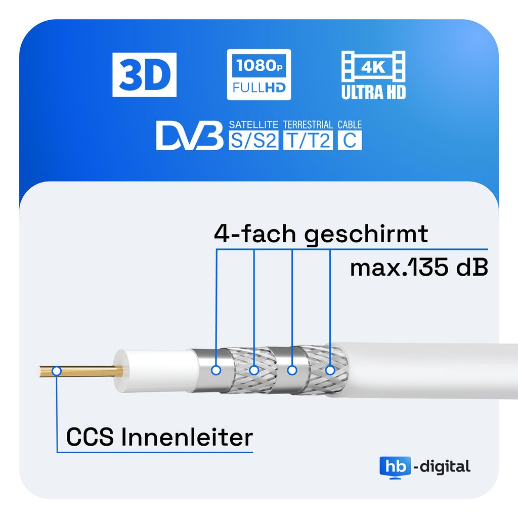 hb-digital SAT Anschlusskabel 20m 135dB 4-Fach Stahl Kupfer Produktbild 2
