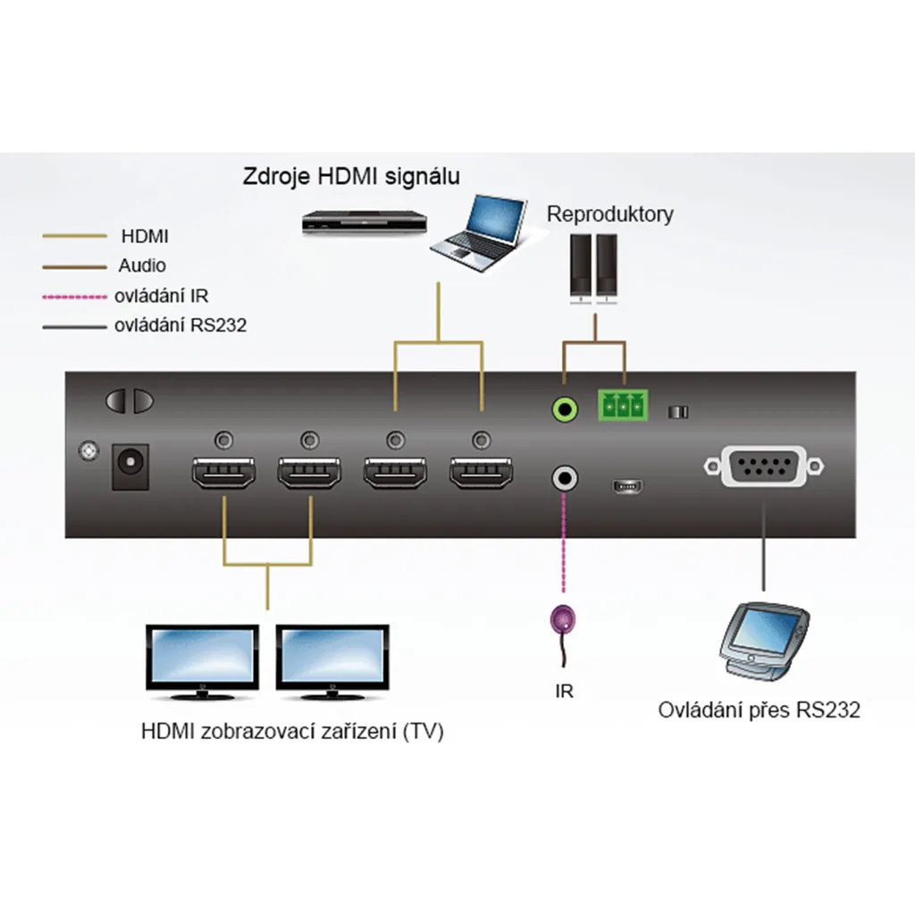 Matrice HDMI ATEN VM0202HB : Solution True 4K pour Audio Isolé