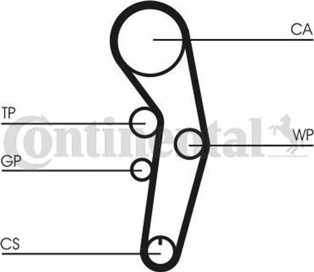 Kit courroie dentée CT1090K1 Continental OE haute résistance A2 Lupo