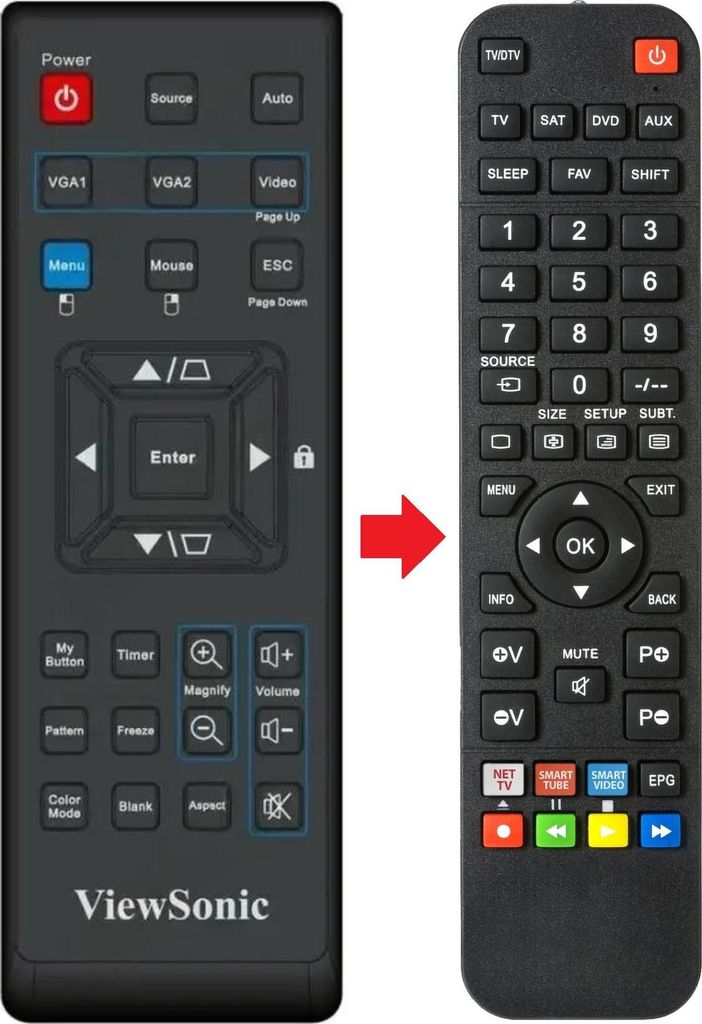 Fernbedienung geeignet für VIEWSONIC PJD5223