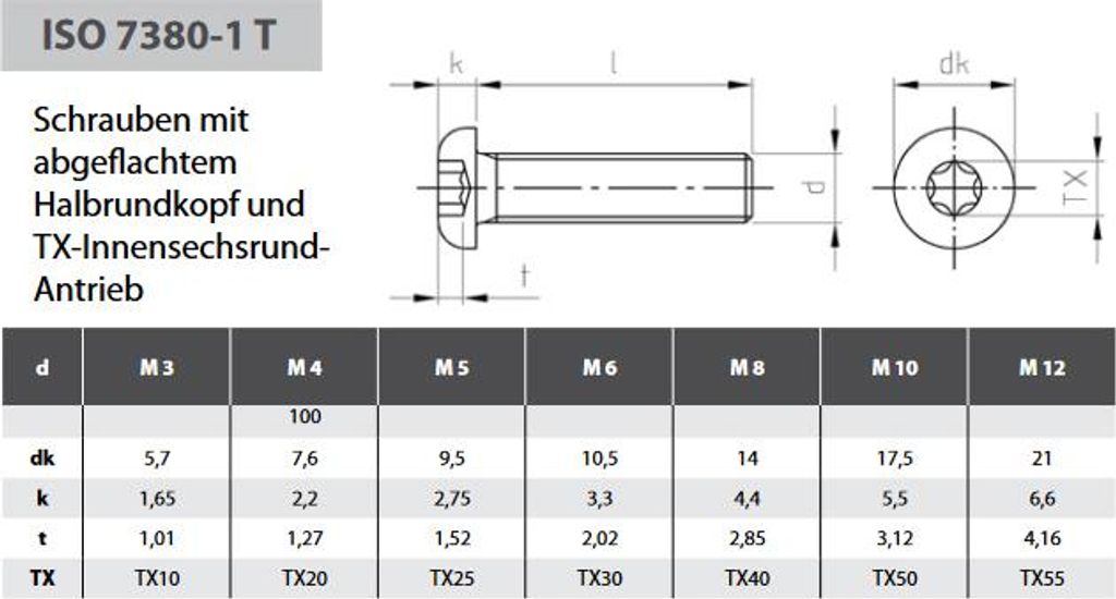 Linsenkopfschrauben TORX Edelstahl A2 ISO 7380 M 5 80 mm 10 Stk.