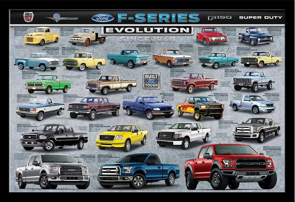 Déco Murale Ford F-Series Evolution : Poster Encadré pour Bureau et Man Cave