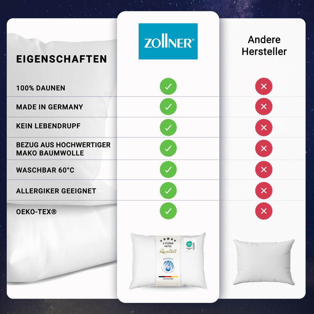 Daunenkissen aus 100% Daunen für Allergiker geeignet, 80x80 Produktbild 7