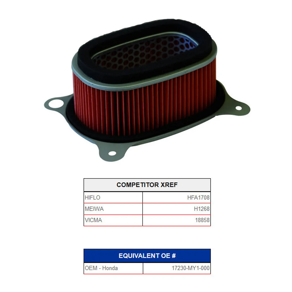 Filtre à air CHAMPION pour HONDA stop poussière et protection moteur