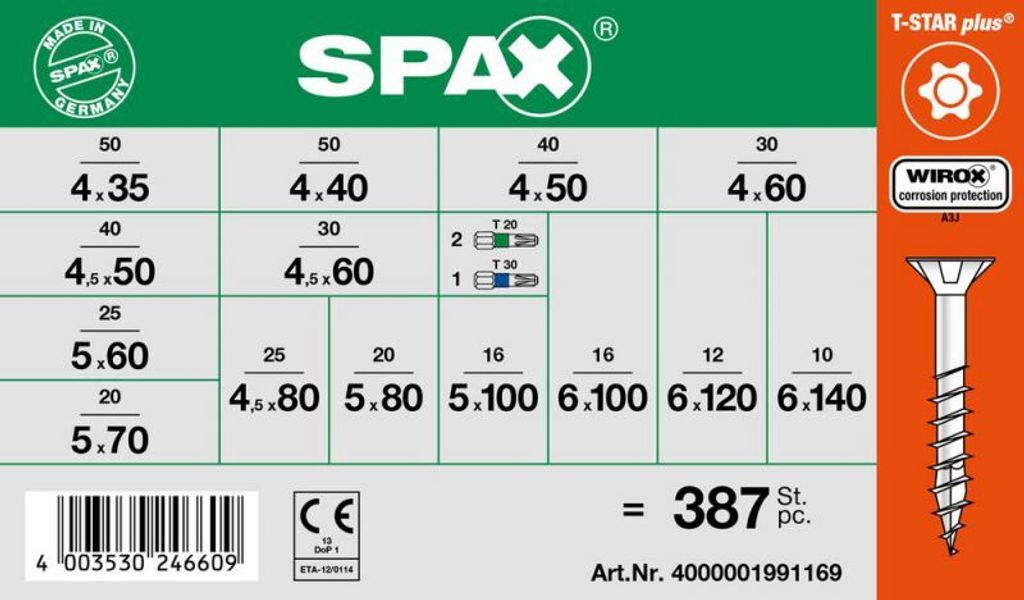 Spax TRX Wirox Sortiment Koffer Produktbild 2