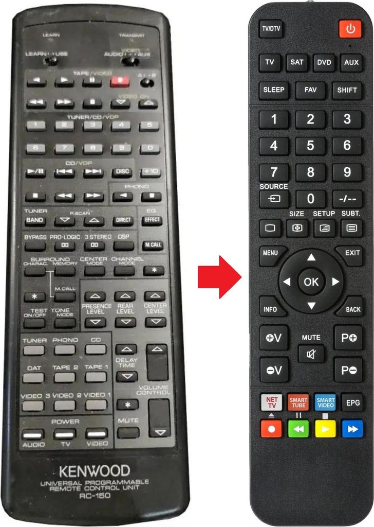 Fernbedienung geeignet für KENWOOD RC-150