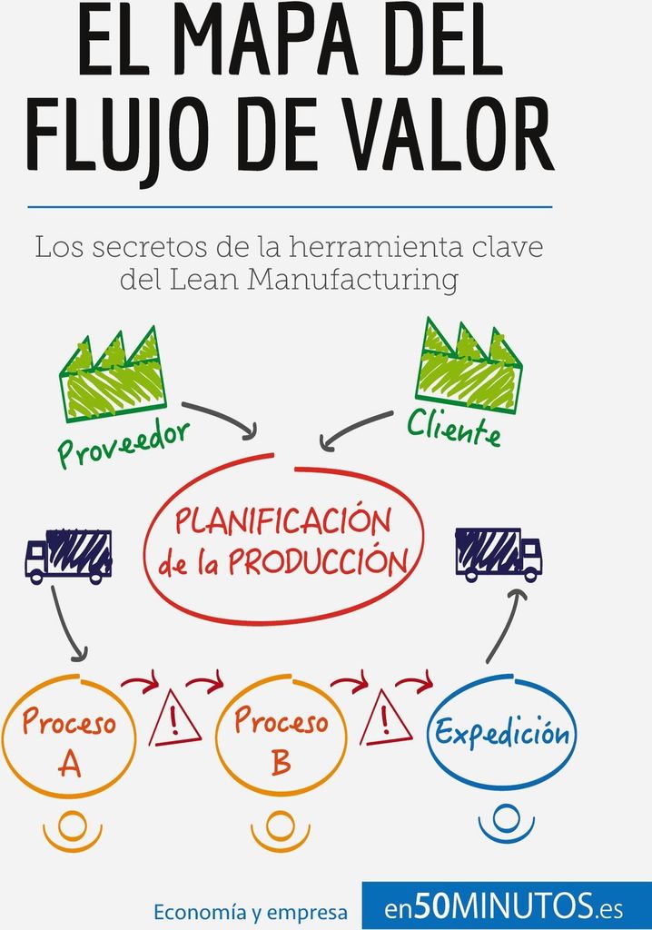 El mapa del flujo de valor