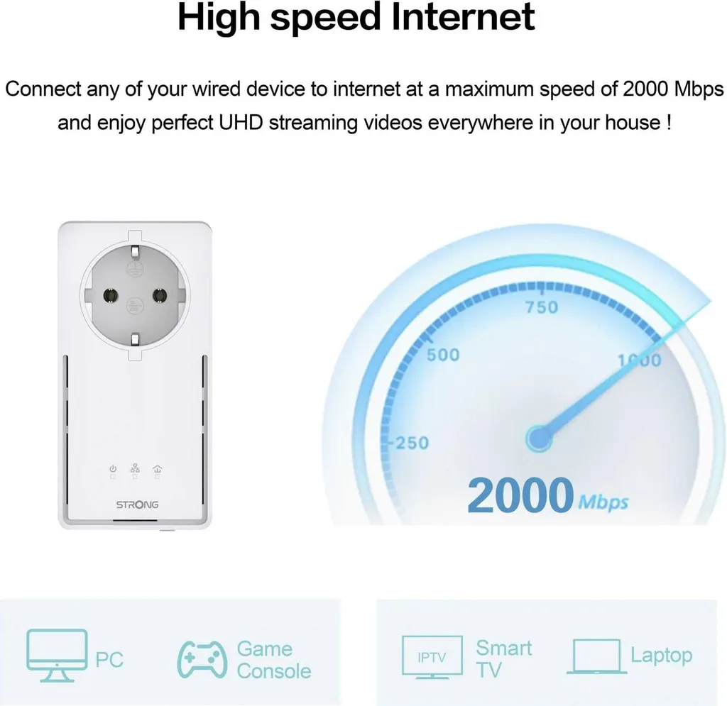 Strong Powerline 2000 KIT POWERL2000DUOEU CPL 2000 Mbit/s Blanc Duo - 18