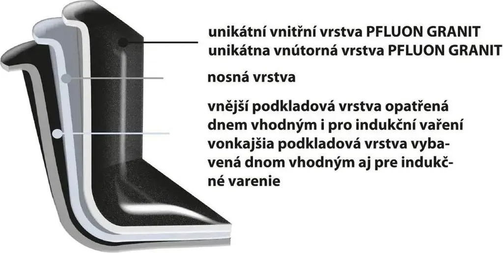 OFFERTA ORION 112974: Padella 7 Fori 27cm - Pancake e Uova TOP - 6