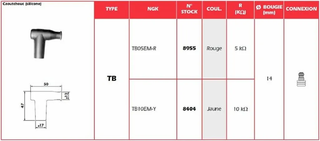 Analisi Tecnica Pipetta NGK 8404 TB10EMY YBX - Protezione e Efficienza