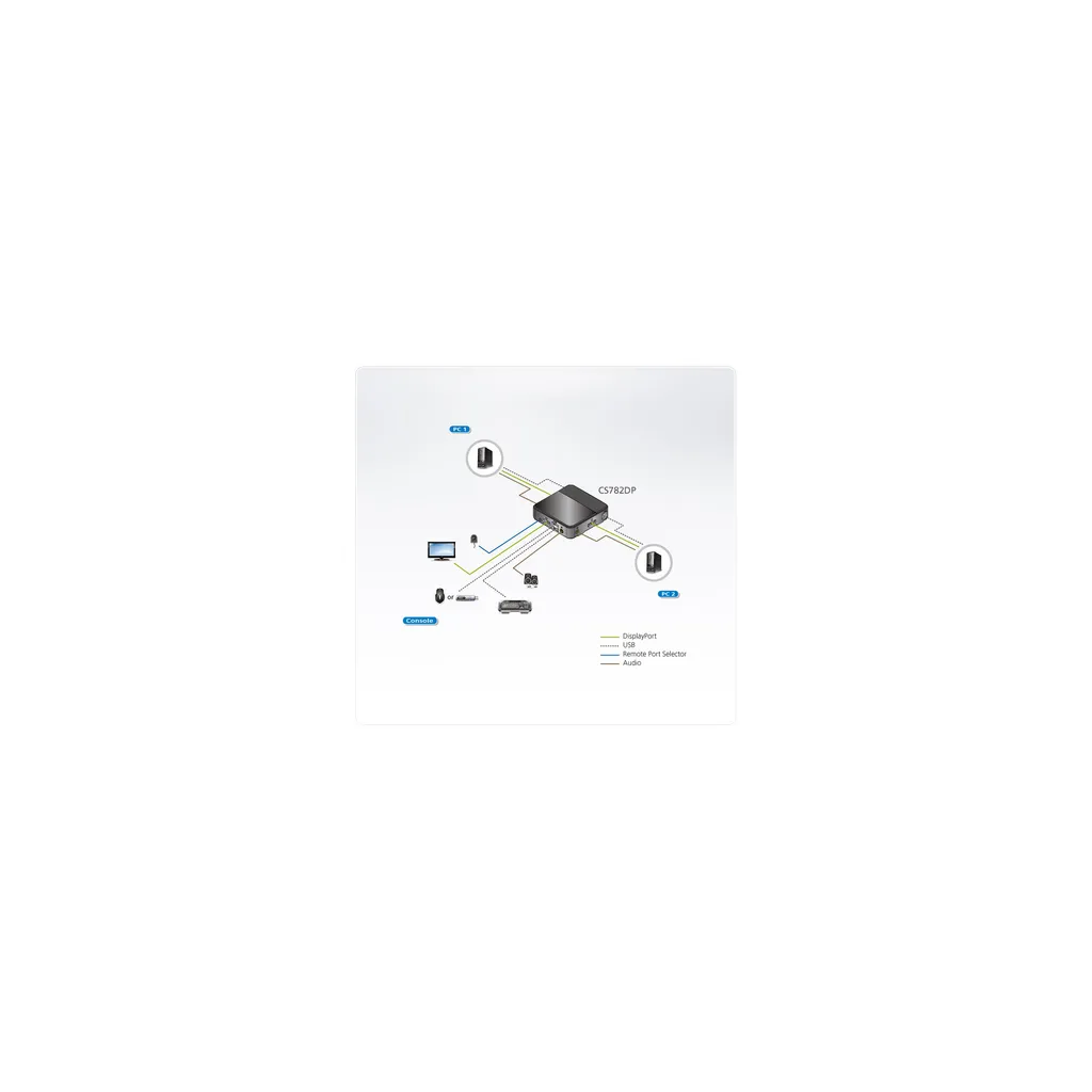KVM 4K DisplayPort ATEN CS782DP avec Commutation Rapide et Son 2.1 - 17