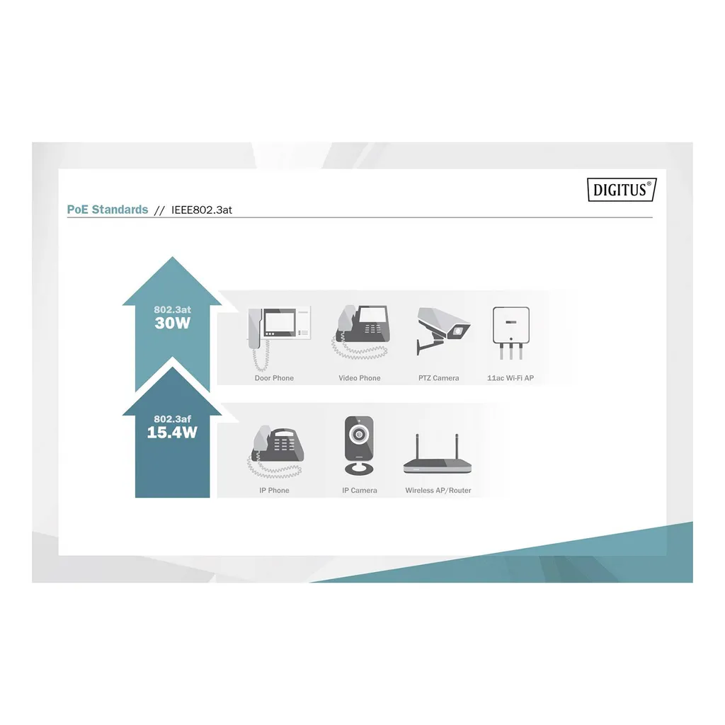 Convertisseur Gigabit PoE PSE SC Multimode avec alimentation intégrée - 11