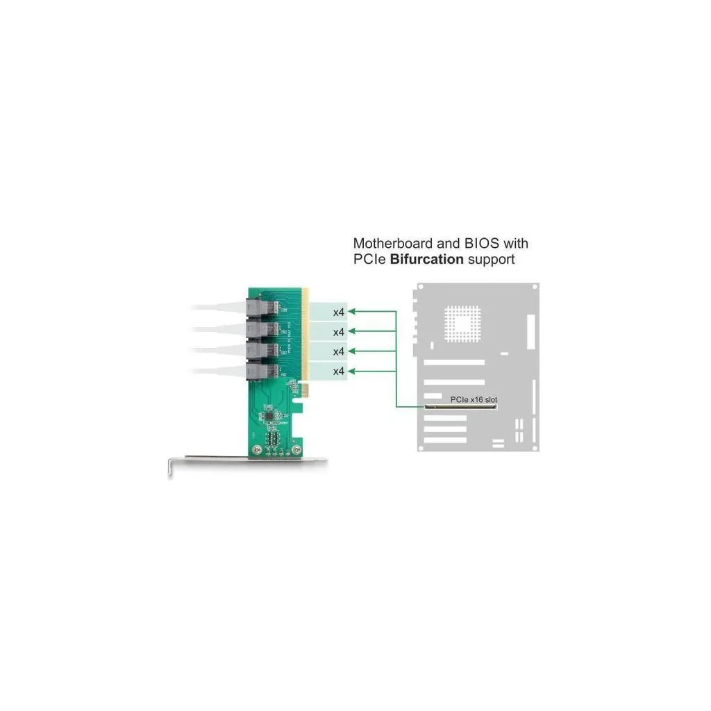 Carte de Bifurcation PCIe x16 Delock supportant 4 Interfaces NVMe U.2 - 3