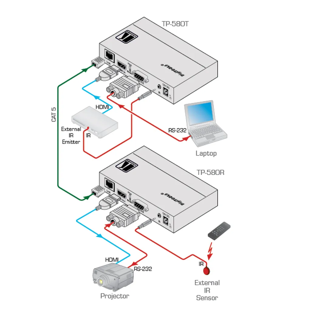 Kramer TP-580T Transmetteur Bidirectionnel RS-232 et IR HDBaseT