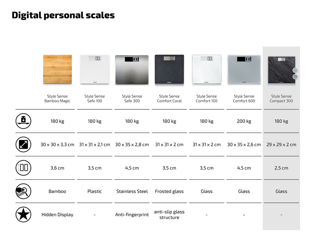 Soehnle Style Sense Compact 300 Slate Produktbild 9