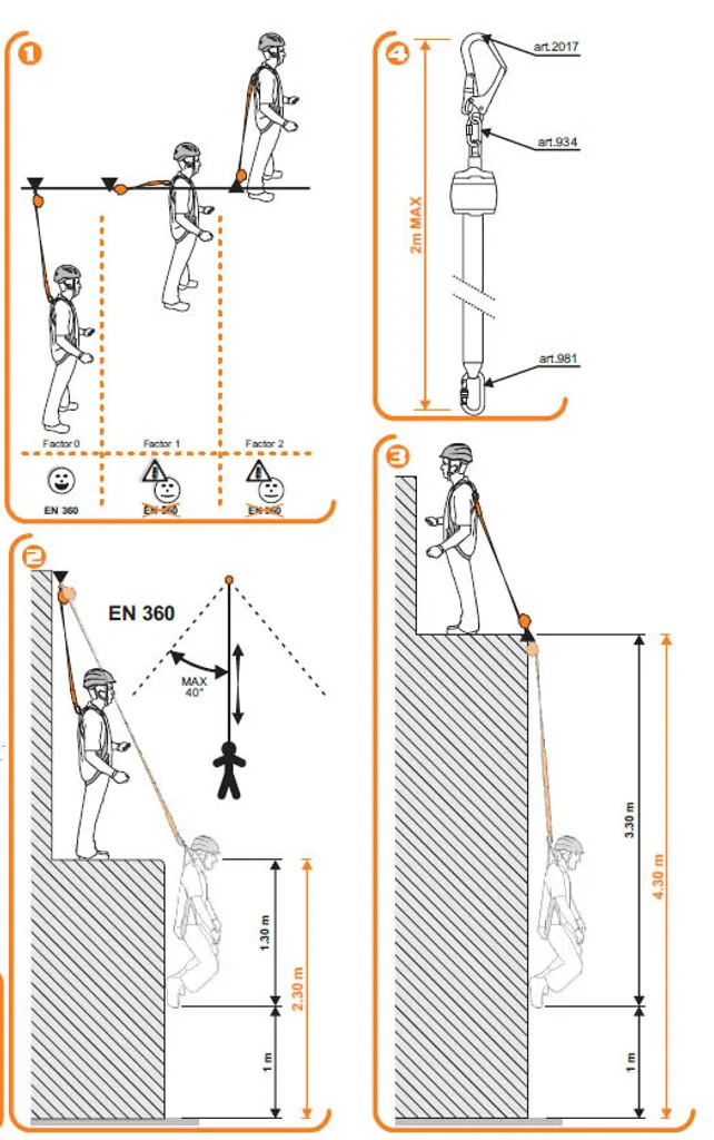 Antichute rétractable Camp Cobra 2 - Dispositif antichute à sangle 2m - 4