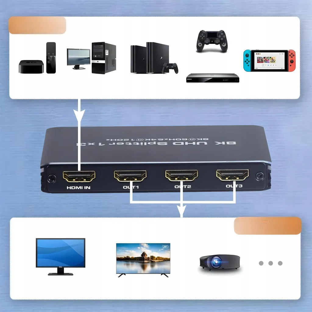 Hdmi 2.1 Splitter 1X3 Ultrahd Splitter Hdcp 2.3 8K60Hz 4K 120Hz - 3 Tv - 3