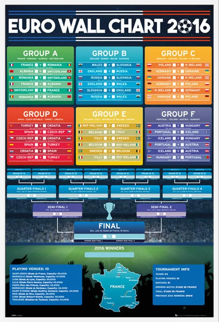 Affiche Euro 2016 avec Cadre Shinsuke Blanc 61x91,5 cm Vitre Acrylique