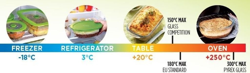 PYREX Bräter Irresistable 27x17x6cm Produktbild 24