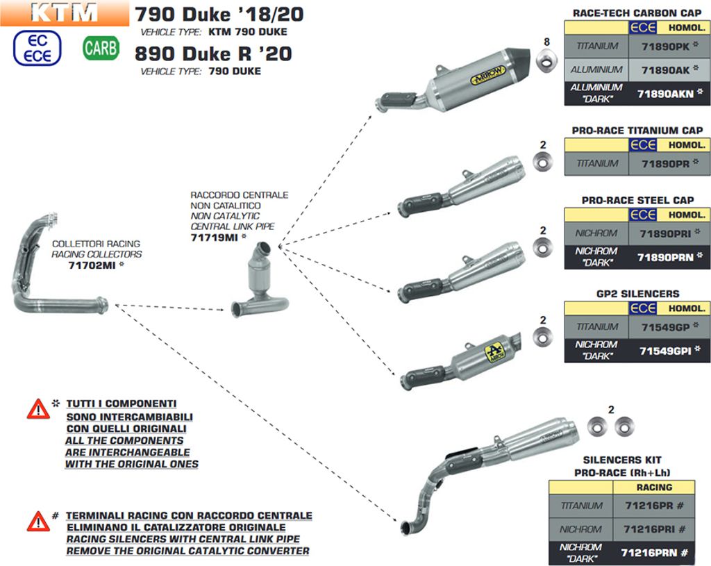 ARROW Rennsportauspuffanlagen für KTM