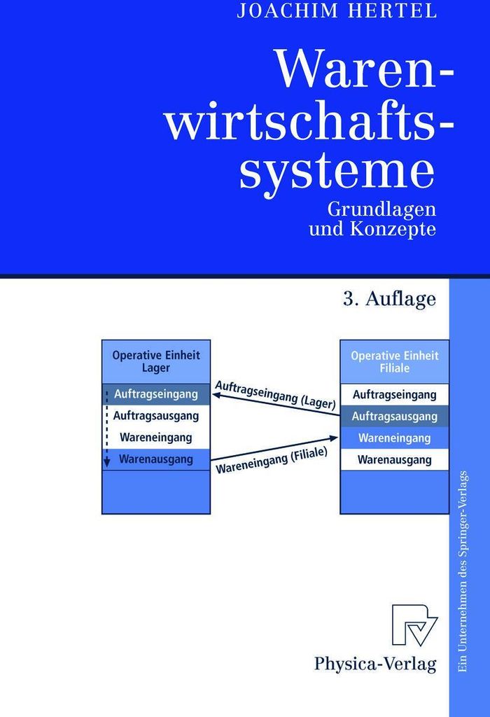 Warenwirtschaftssysteme