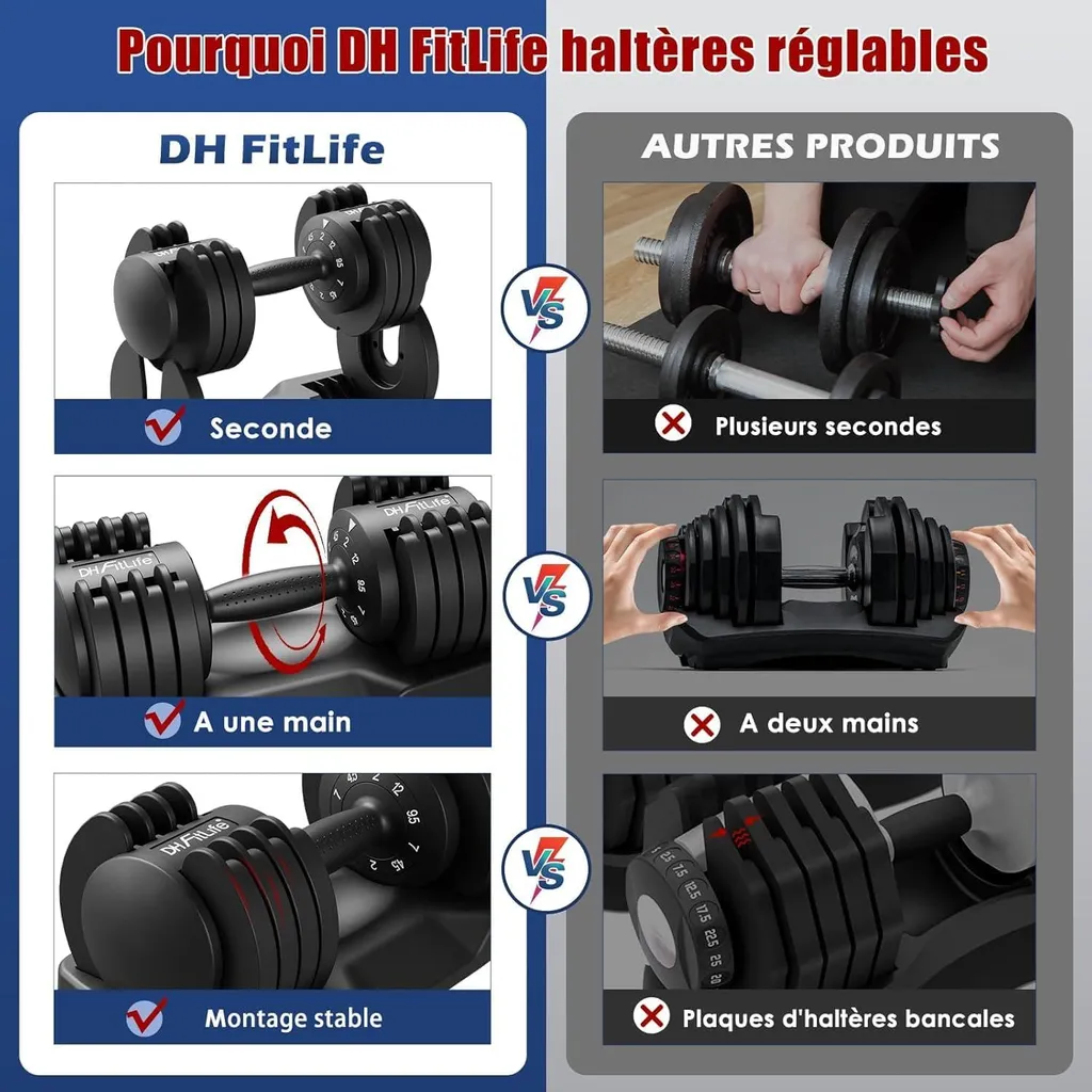 Haltères Modulables 5 Niveaux de Poids 2-12kg - Design Compact Robuste - 5