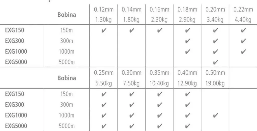 Fil Shimano Exage Gris 300m Idéal pour Pêche au Lancer et au Feeder