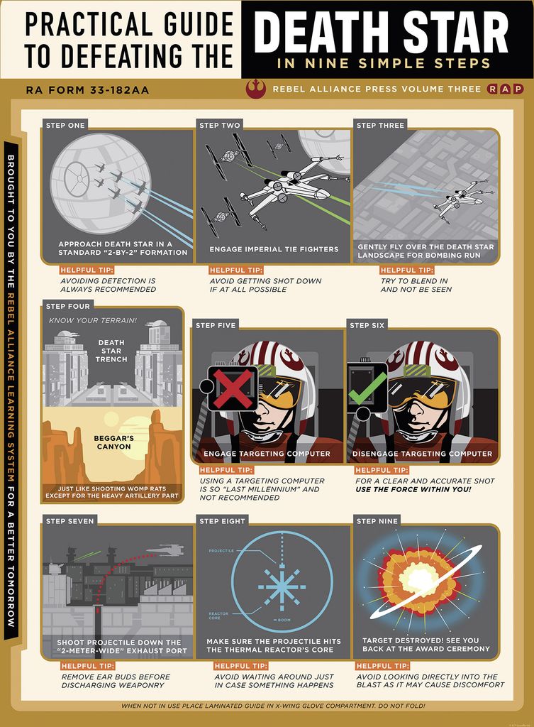 Komar Wandbild- Star Wars Death Star Defeating Guide - Größe 50 x 70 cm