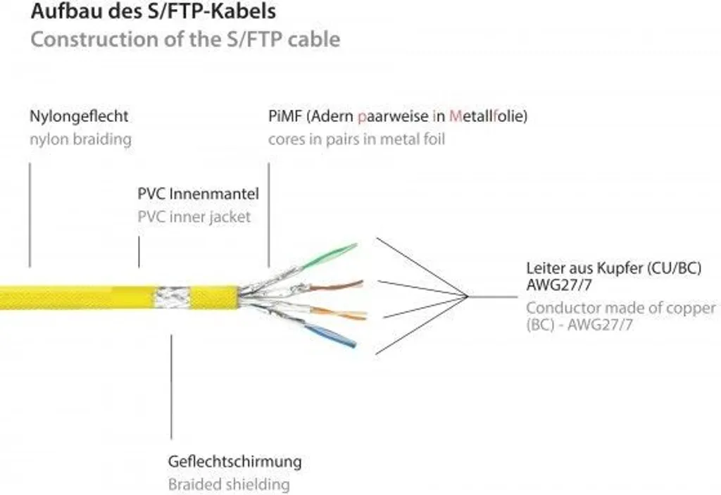 Câble Ethernet RJ45 Cat 6 Python de 7,5m Jaune avec Gaine en Nylon Tressé