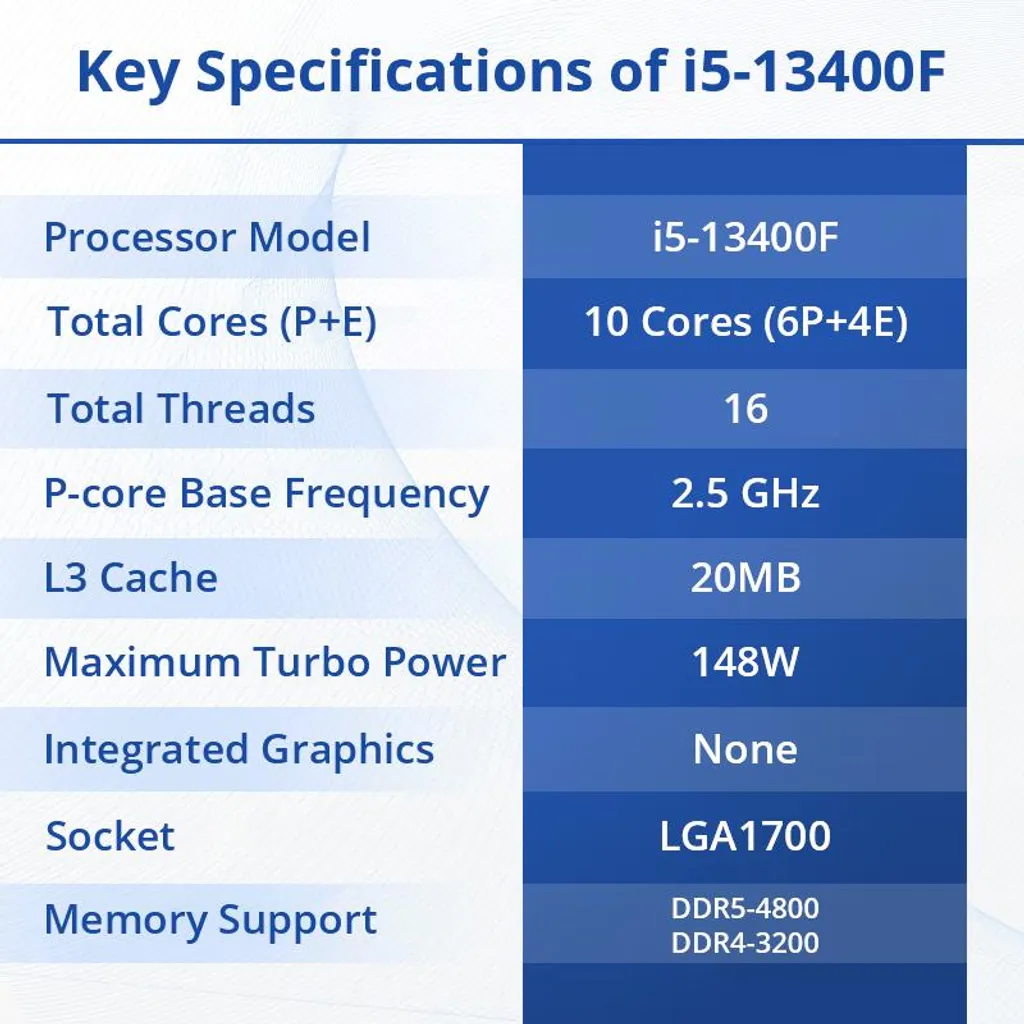 Processeur Haute Efficacité 10 Cœurs 16 Threads PCIe 4.0 Socket 1700 - 2