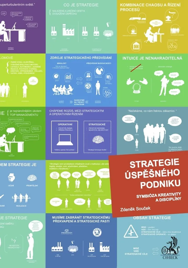 Symbiose de Créativité et Discipline : La Stratégie de Zdeněk Souček
