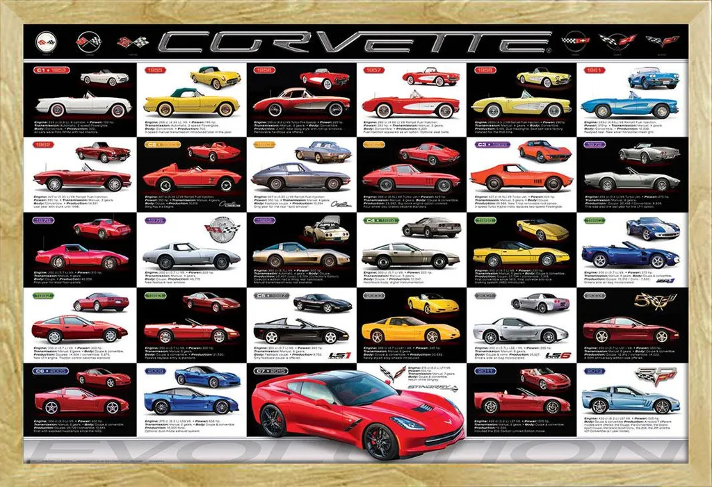 Tableau Corvette Evolution encadré bois hêtre pour décoration garage