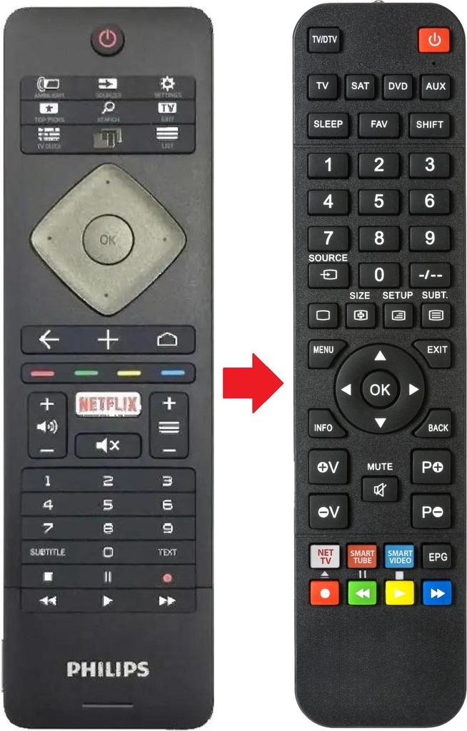 Fernbedienung passend für PHILIPS 55PUS7502/05 | 55PUS7502/12