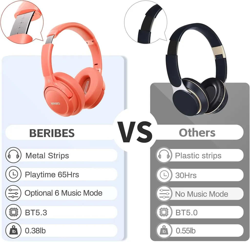 Cuffie Wireless Pieghevoli 65H | 6 EQ Modes & Microfono Integrato - 7