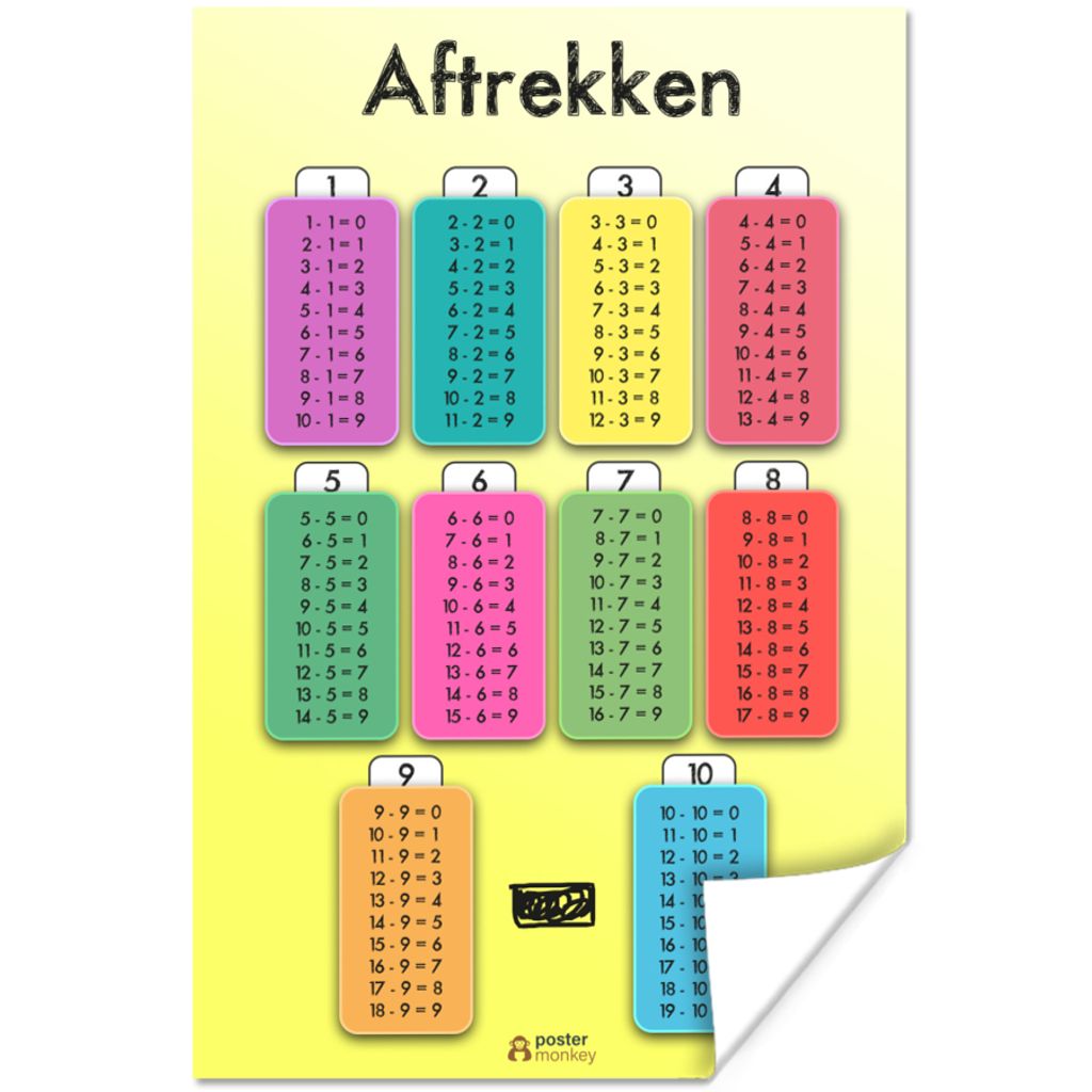 MuchoWow Poster Kinderzimmer - Subtraktion - Zahlen - Jungen - Mädchen - Kinder - Kinder 60x90 cm - Wanddekoration