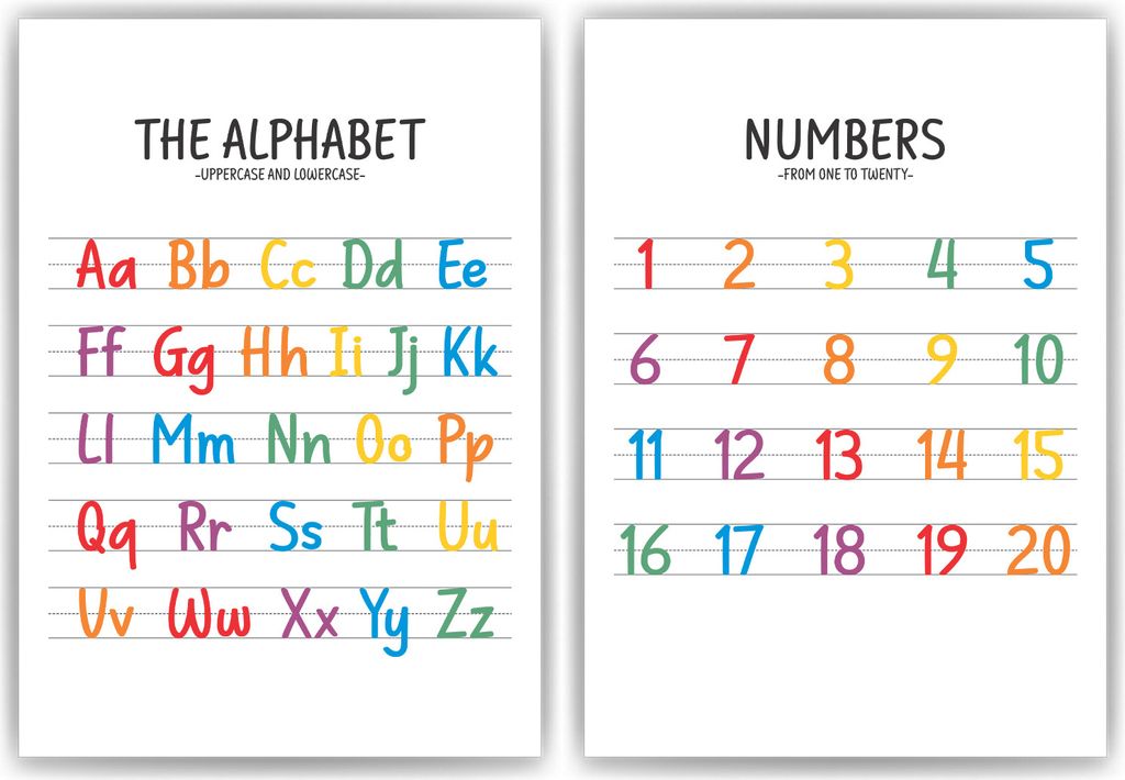 Englisch ABC Kinderposter 2er Set Alphabet Lernposter Buchstaben & Zahlen | Kinderzimmer Wandbilder Lernhilfe für Kinder – DIN A4 (21x29.7cm)