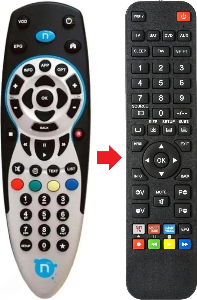 Fernbedienung geeignet für NEOVISION ITI5720SX