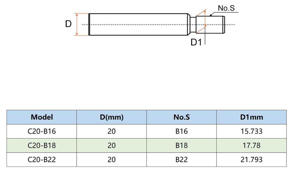 Morsekegel Bohrfutter Dorn Pleuel C20 bis B16 Schaftfutter Werkzeug fš¹r Drehmaschinen und Bohrmaschinen 45# Stahl