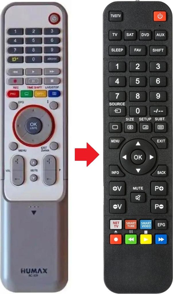 Fernbedienung geeignet für HUMAX IPDR9800C