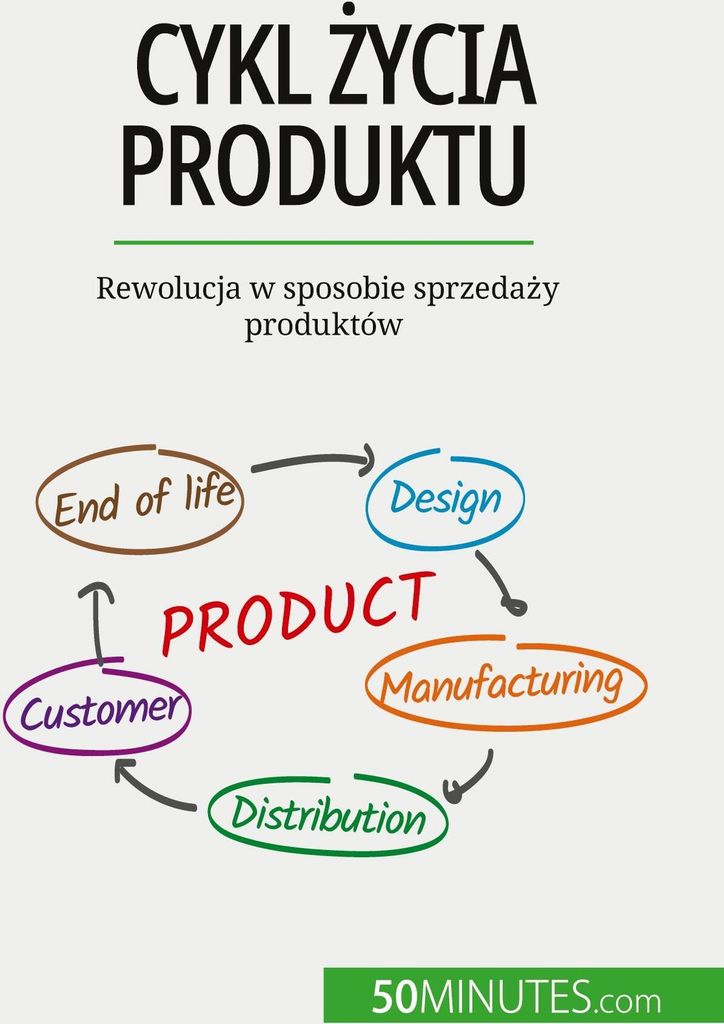 Cykl ¿ycia produktu