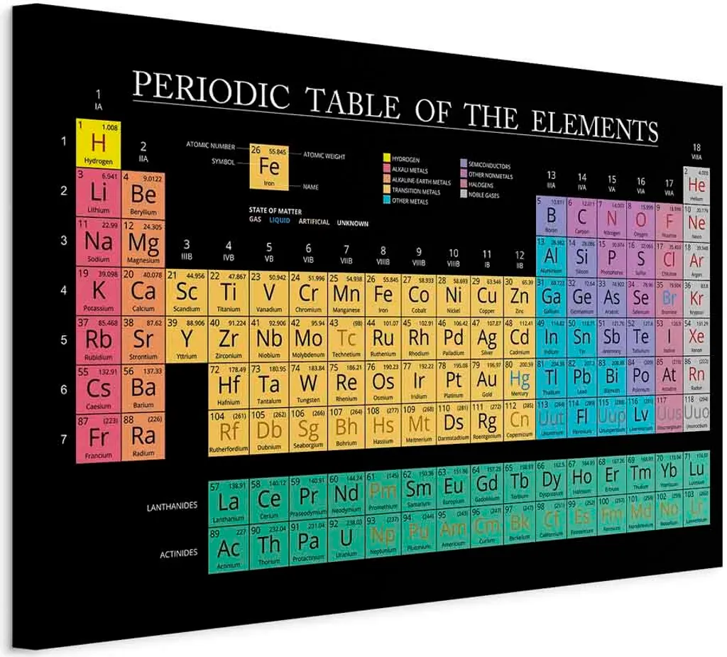 Quadro su Tela Tavola di Mendeleev 120x80 cm per Bambini | Arredo Cameretta