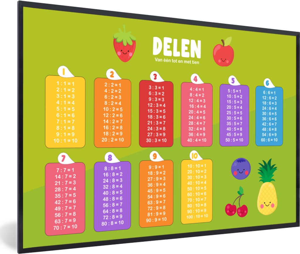 MuchoWow® MuchoWow® Gerahmtes Poster Kinderzimmer - Teile - Produktbild 