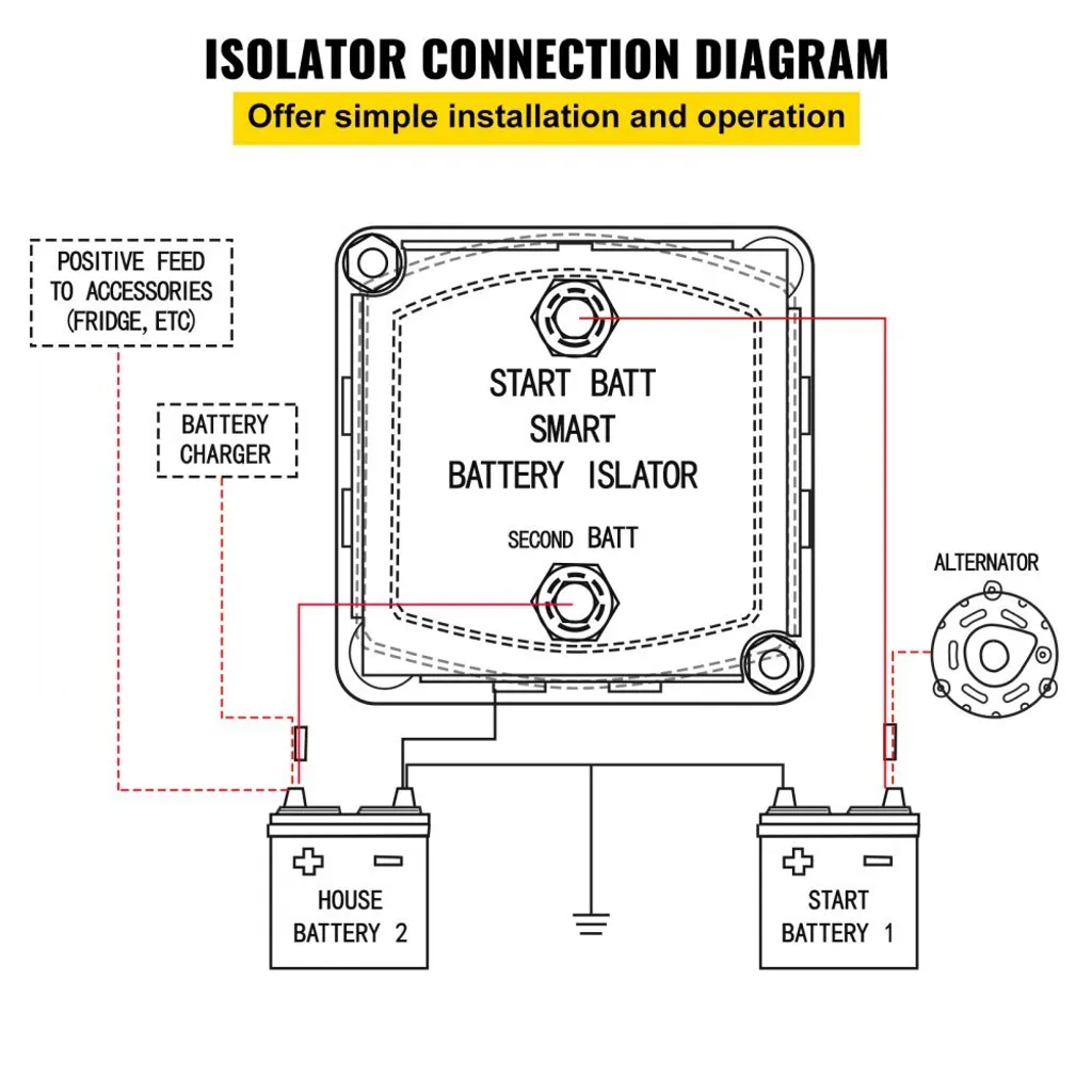 Relais de séparation batterie double 12V 140A avec kit câblage complet