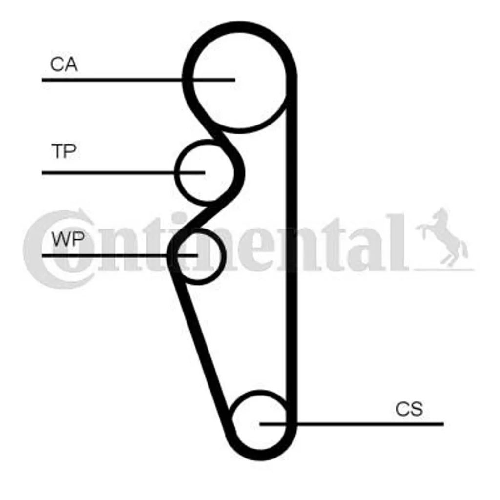 Kit de Distribution LADA Kalina et Granta : Pack Entretien CT1164K1