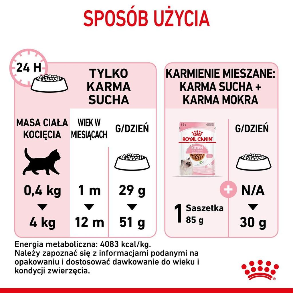 Cibo secco per gattini Royal Canin Kitten - 2 kg Immagine del prodotto 