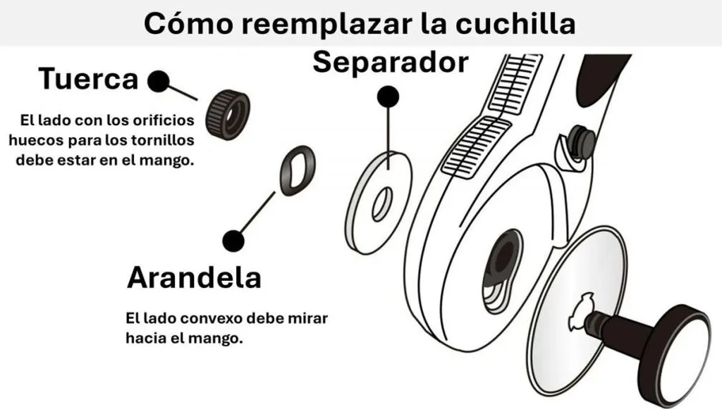 Cutter circulaire OLFA Deluxe pour découpe textile et patchwork pro - 18