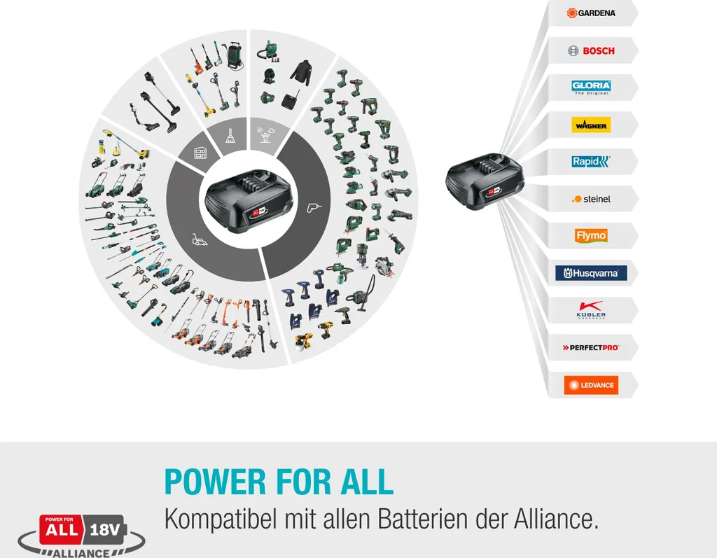 Gardena 14730-55 ComfortCut | Tagliasiepi Wireless 18V P4A Solo - 20