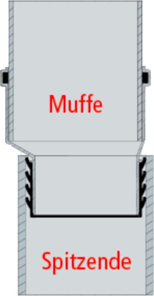 A diagram showing how two pipe fittings connect.